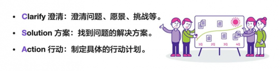 CSA芬兰引导技术助力HR突破职业瓶颈提升业务影响力(图12) CSA芬兰引导技术助力HR突破职业瓶颈提升业务影响力(图12)