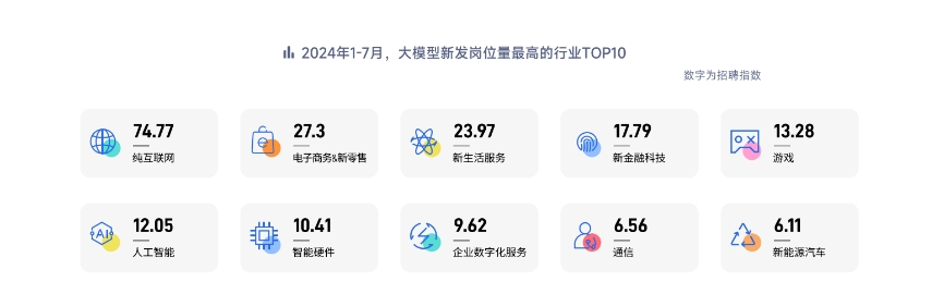 大模型人才供需失衡 云计算岗位3抢1 技术人才仍稀缺(图1) 脉脉高聘发布《2024大模型人才报告》,供大于求