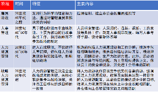 从执行者到战略伙伴:人力资源管理的价值重塑与职业进阶(图1) HR如何成为职场高手?