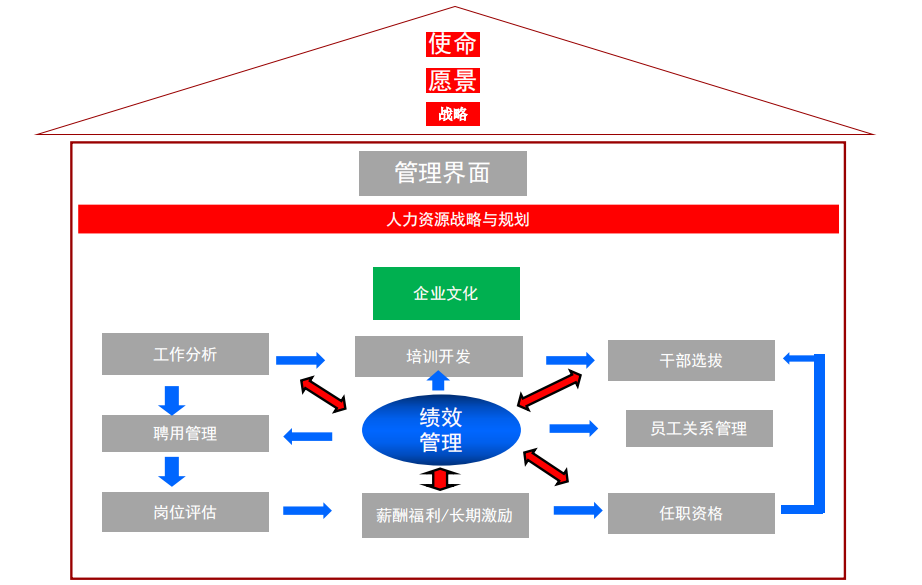 从执行者到战略伙伴:人力资源管理的价值重塑与职业进阶(图2) HR如何成为职场高手?