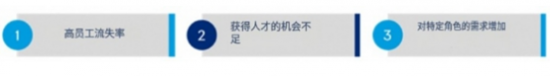 全面解析招聘指标：25个关键数据驱动高效人才招聘(图1)
