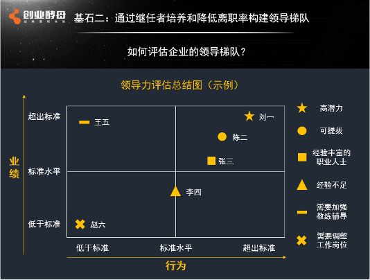 张丽俊丨真正的领导,都懂得“选人育人”的基本常识(图3) 张丽俊丨真正的领导,都懂得“选人育人”的基本常识