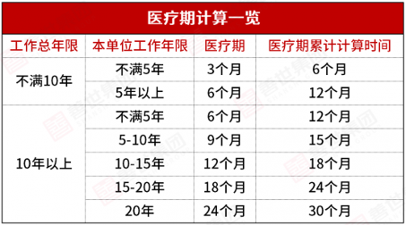 员工小病大养？HR如何做好医疗期管理(图6)