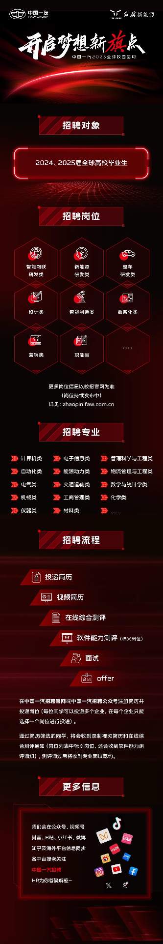 「校招」中国一汽2025全球校园招聘正式启动(图1) 「校招」中国一汽2025全球校园招聘正式启动
