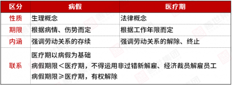 员工小病大养？HR如何做好医疗期管理(图3)
