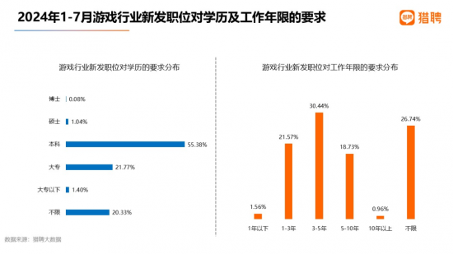 《黑神话:悟空》带火游戏策划,需求最大,招聘年薪近30万(图4) 《黑神话:悟空》带火游戏策划,需求最大,招聘年薪近30万(图4)