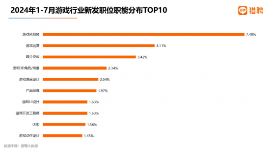 《黑神话:悟空》带火游戏策划,需求最大,招聘年薪近30万(图2) 《黑神话:悟空》带火游戏策划,需求最大,招聘年薪近30万(图2)