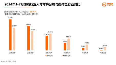 《黑神话:悟空》带火游戏策划,需求最大,招聘年薪近30万(图10) 《黑神话:悟空》带火游戏策划,需求最大,招聘年薪近30万(图10)