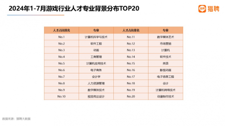 《黑神话:悟空》带火游戏策划,需求最大,招聘年薪近30万(图11) 《黑神话:悟空》带火游戏策划,需求最大,招聘年薪近30万(图11)
