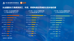 长三角更吸引高学历数贸人才,这些岗位需求旺盛丨猎聘数据(图4) 长三角更吸引高学历数贸人才,这些岗位需求旺盛丨猎聘数据(图4)