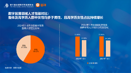 长三角更吸引高学历数贸人才,这些岗位需求旺盛丨猎聘数据(图6) 长三角更吸引高学历数贸人才,这些岗位需求旺盛丨猎聘数据(图6)