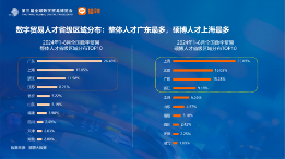 长三角更吸引高学历数贸人才,这些岗位需求旺盛丨猎聘数据(图8) 长三角更吸引高学历数贸人才,这些岗位需求旺盛丨猎聘数据(图8)