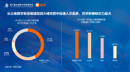 长三角更吸引高学历数贸人才,这些岗位需求旺盛丨猎聘数据(图12) 长三角更吸引高学历数贸人才,这些岗位需求旺盛丨猎聘数据(图12)