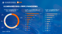 长三角更吸引高学历数贸人才,这些岗位需求旺盛丨猎聘数据(图11) 长三角更吸引高学历数贸人才,这些岗位需求旺盛丨猎聘数据(图11)