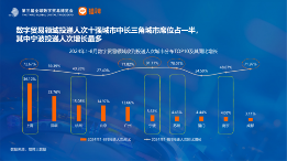 长三角更吸引高学历数贸人才,这些岗位需求旺盛丨猎聘数据(图13) 长三角更吸引高学历数贸人才,这些岗位需求旺盛丨猎聘数据(图13)