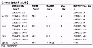 攒钱的三种流派解析:不同方式如何带来真正的安全感(图8) 当代职场人报复性存钱:数额不多但技巧惊人