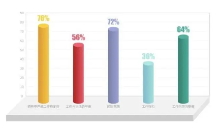 00后秋招首选企业及核心关注点揭秘(图3)