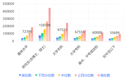 2024年天津企业薪酬调查信息发布！