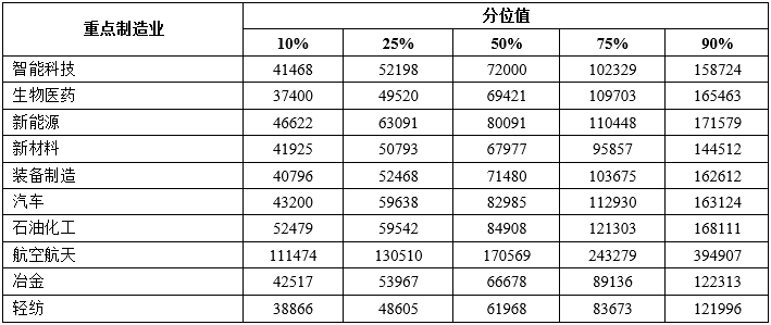 2024年天津企业薪酬调查信息发布！