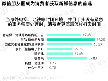 用户仍离不开朋友圈：社交与商业价值并存(图12)