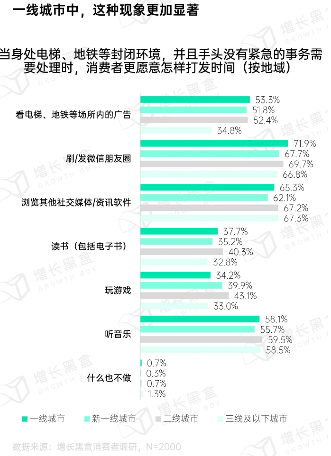 用户仍离不开朋友圈：社交与商业价值并存(图13)