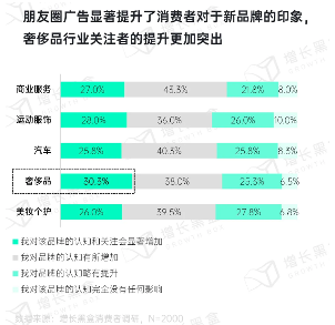 用户仍离不开朋友圈：社交与商业价值并存(图14)