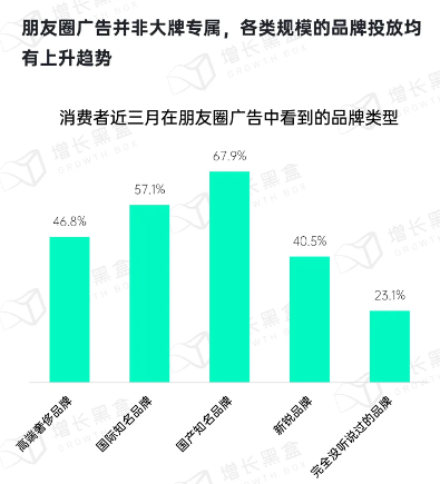 用户仍离不开朋友圈：社交与商业价值并存(图16)