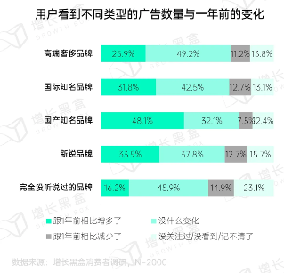用户仍离不开朋友圈：社交与商业价值并存(图17)
