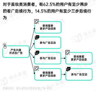 用户仍离不开朋友圈：社交与商业价值并存(图18)