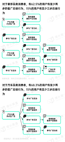 用户仍离不开朋友圈：社交与商业价值并存(图19)