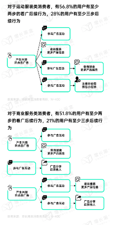 用户仍离不开朋友圈：社交与商业价值并存(图20)