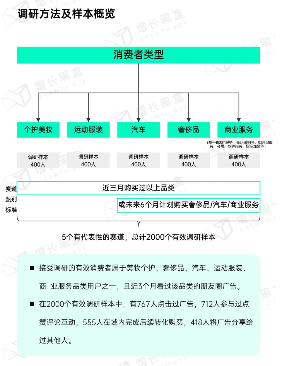 用户仍离不开朋友圈：社交与商业价值并存(图21)