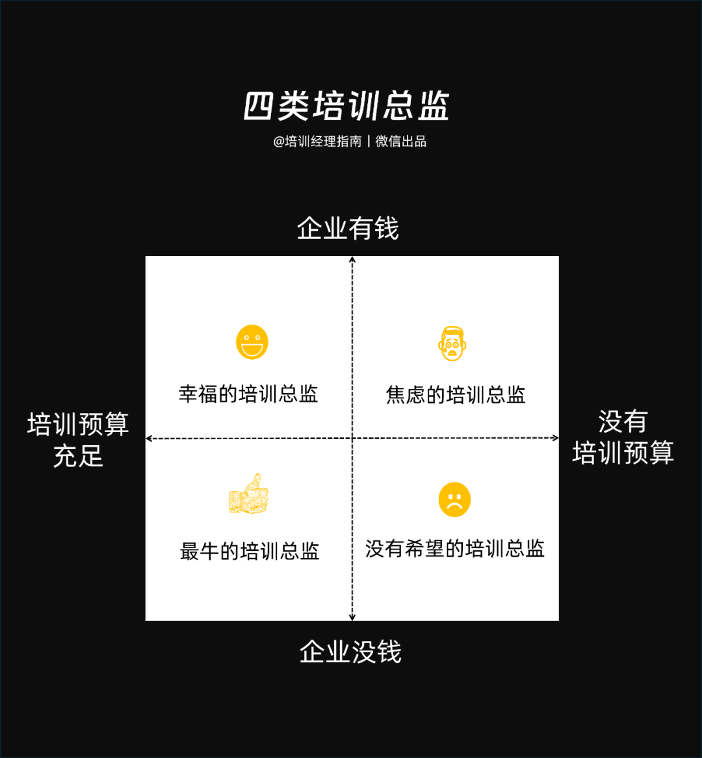 一个标准，清晰判断：培训总监的专业度