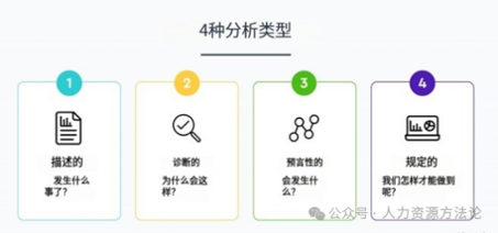 什么是HR分析？(图3)