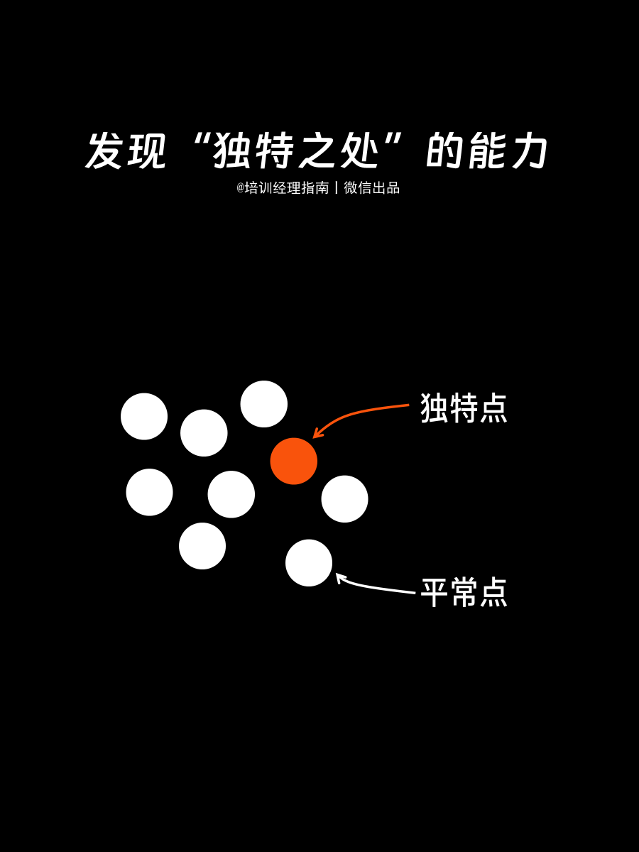 从技术到管理：一线经理，必须掌握的13项软能力