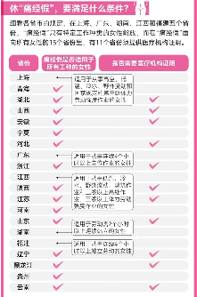 云南新增痛经假政策，全国20省市跟进保障女性权益(图3)