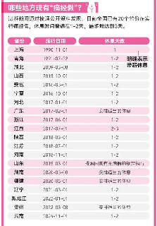 云南新增痛经假政策，全国20省市跟进保障女性权益(图2)
