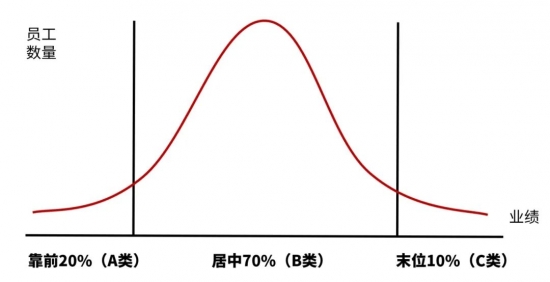 末位淘汰制法律风险解析：企业如何合法合规操作？(图3)