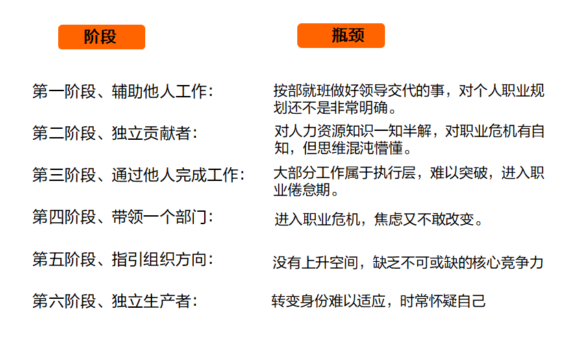30+HR的成长与转型3大关键点(图3) 30+HR的成长与转型3大关键点