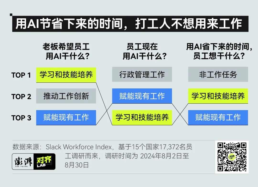 老板眼中的万能AI，打工人越用越“下头”