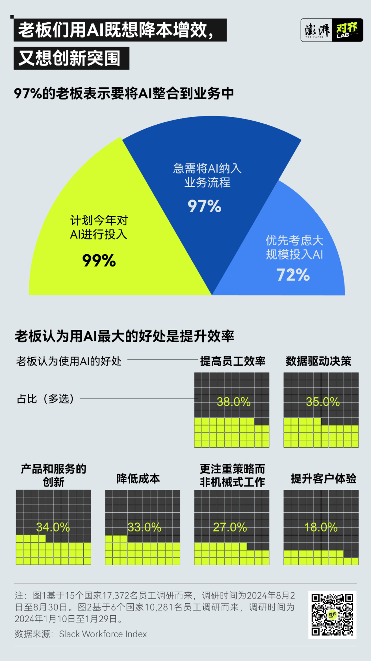 老板眼中的万能AI，打工人越用越“下头”