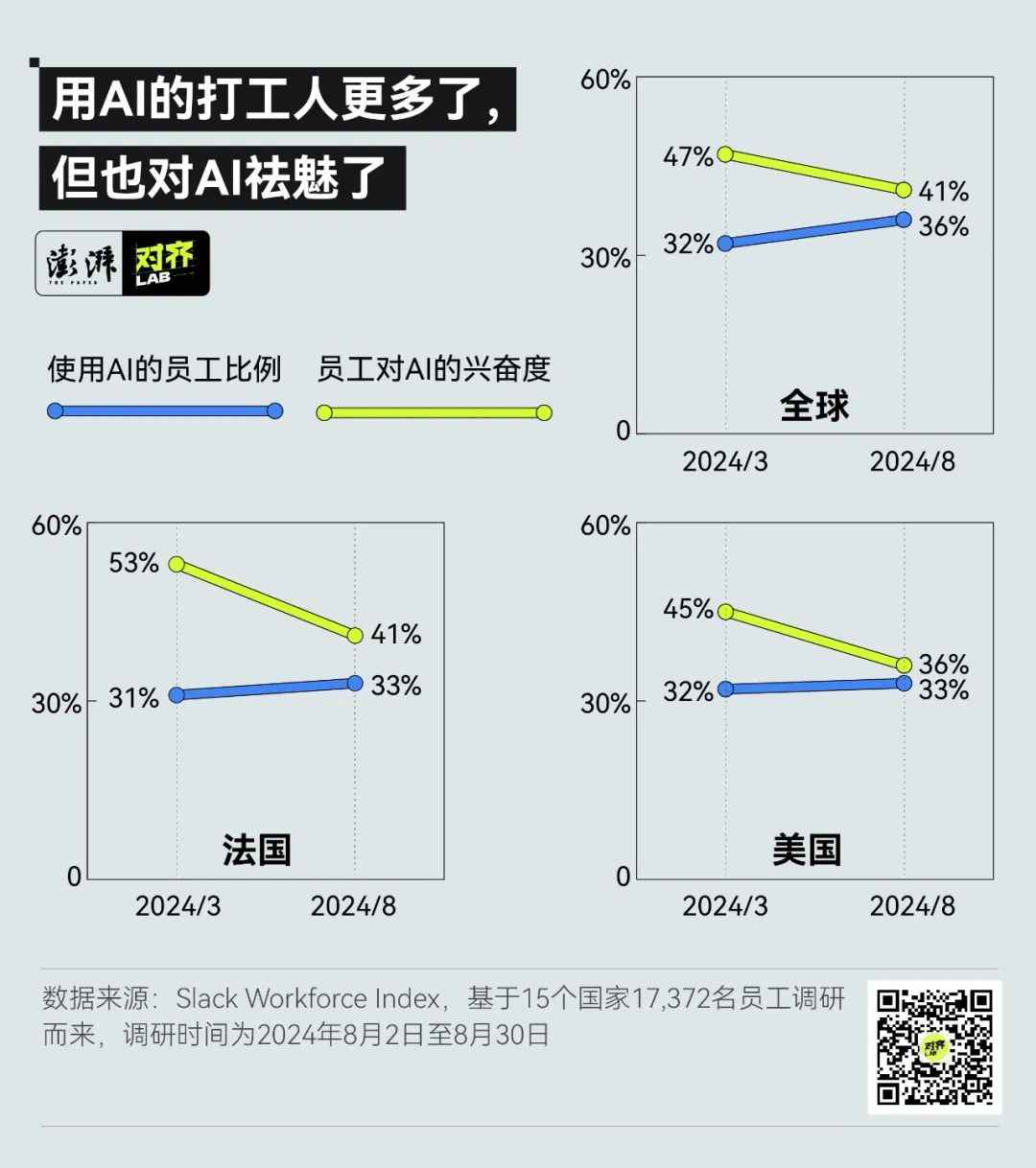 老板眼中的万能AI，打工人越用越“下头”