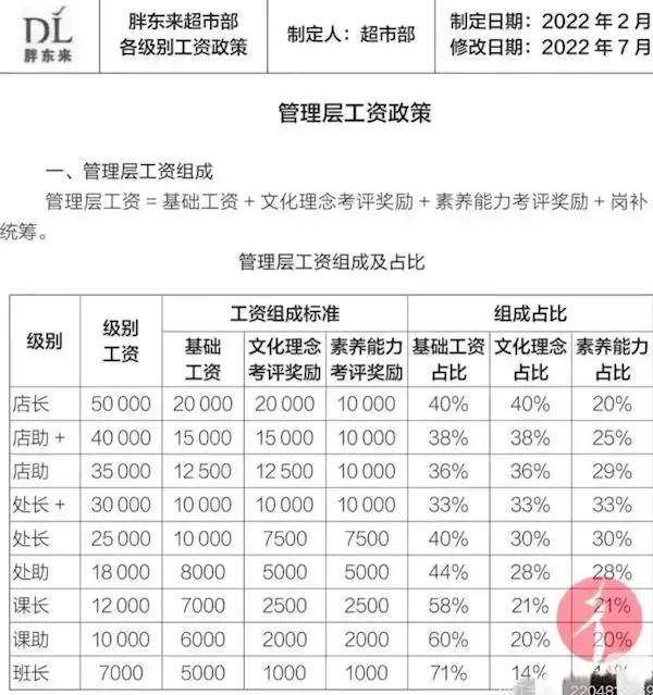 企业婚嫁新规激争议,高薪制度成底层逻辑(图2) 企业婚嫁新规激争议,高薪制度成底层逻辑(图2)