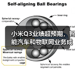 小米Q3业绩超预期,智能汽车和物联网业务成为新的增长动力!(图2) 小米Q3业绩超预期,智能汽车和物联网业务成为新的增长动力!(图2)