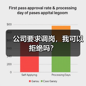 公司要求调岗,我可以拒绝吗?(图3) 公司要求调岗,我可以拒绝吗?(图3)