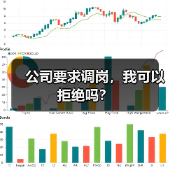 公司要求调岗,我可以拒绝吗?(图2) 公司要求调岗,我可以拒绝吗?(图2)