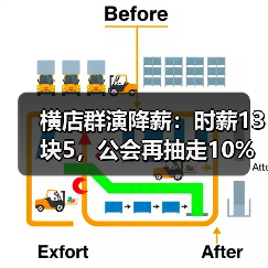 横店群演降薪：时薪13块5，公会再抽走10%（图4）