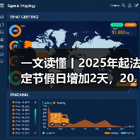 一文读懂丨2025年起法定节假日增加2天，20.83和21.75会发生变化吗？（图4）