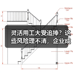 灵活用工大受追捧？这些风险理不清，企业成本不降反升！（图1）