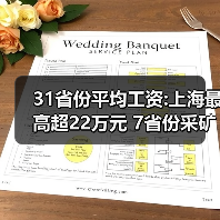 31省份平均工资:上海最高超22万元 7省份采矿业最高（图3）